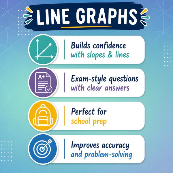 Key learning points for line graph worksheets including gradients, parallel lines and perpendicular lines