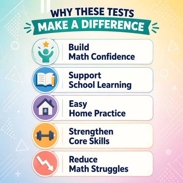 Key learning benefits for percentage worksheets including word problems and percentage confidence