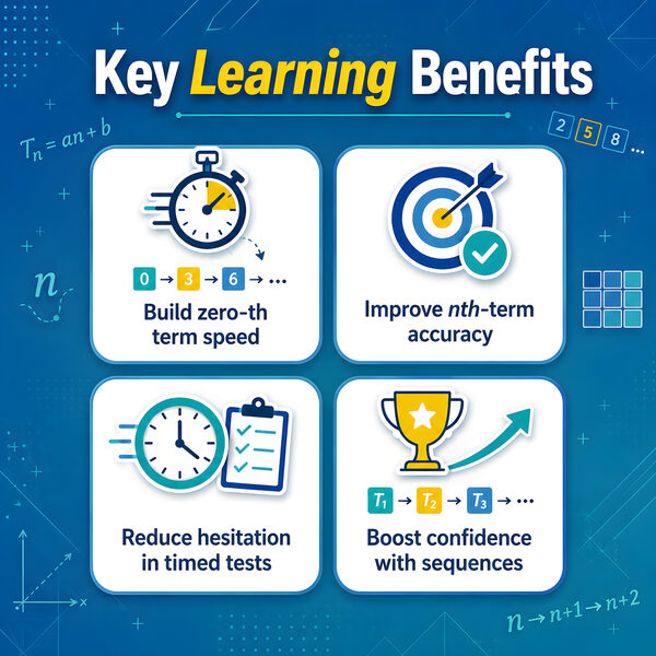 Key learning benefits for nth term worksheets including sequence fluency, 0th term method, and formula accuracy