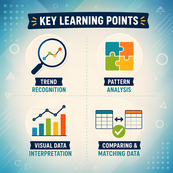 Key learning benefits for Trend Detectives data interpretation worksheets