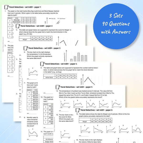 Trend Detectives worksheet pack showing graph, table, and pattern-matching questions